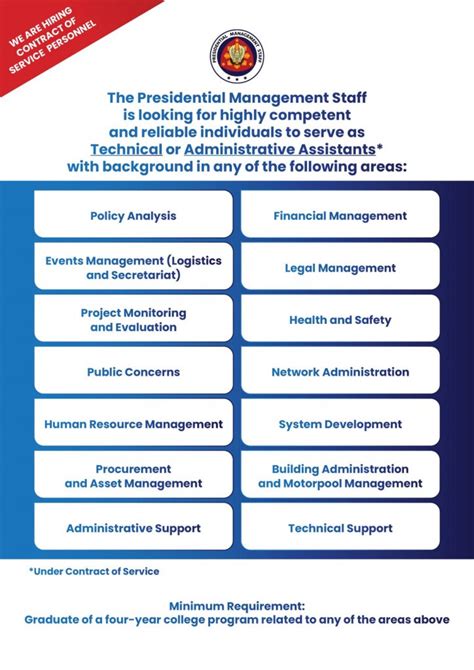 op proper careers|Presidential Management Staff.